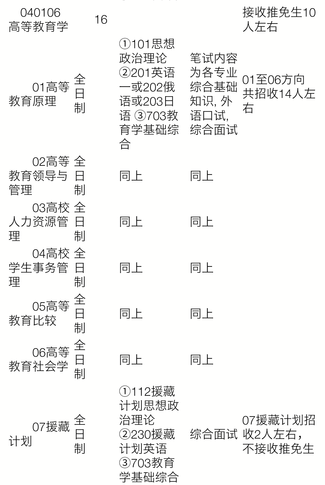 实验仪器 第121页