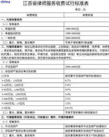 最新律师收费标准规定重塑法律服务市场公平透明环境