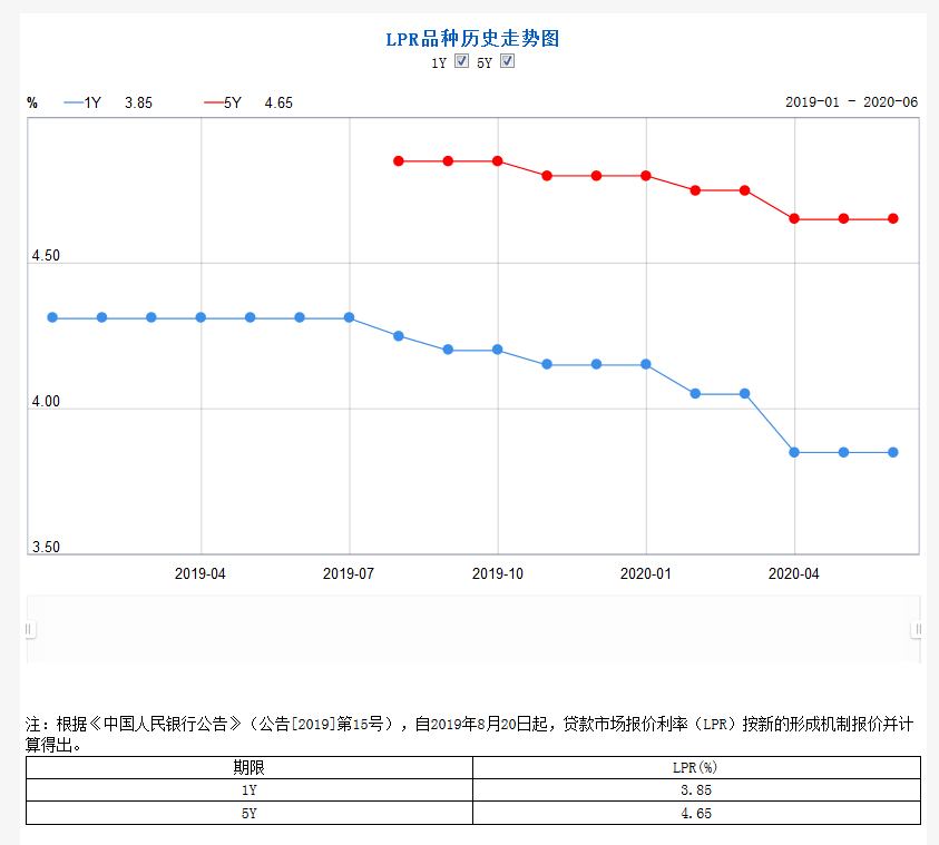 LPR利率最新动态，六月市场分析及其对金融市场的影响