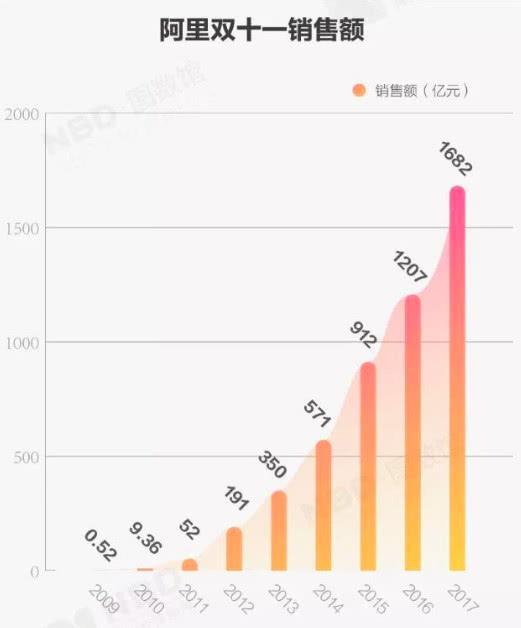 双十一消费数据大揭秘，购物狂欢背后的趋势洞察与解析