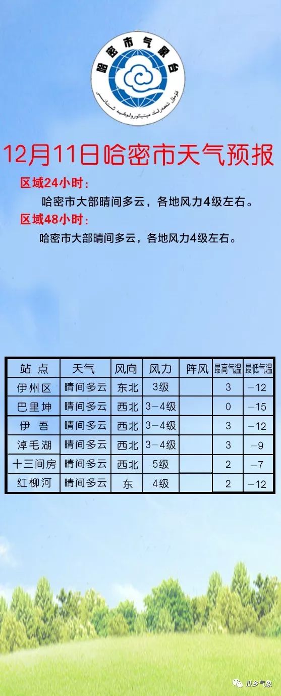 哈密最新气象报告概况